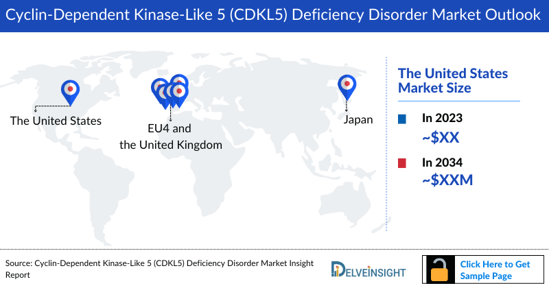 Cyclin-Dependent Kinase-Like 5 (CDKL5) Deficiency Disorder Market Outlook